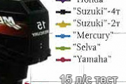 Test of 15 hp outboard motors